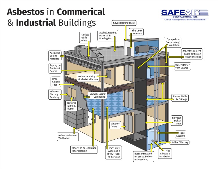 Infographic: Asbestos in Commercial and Industrial Buildings